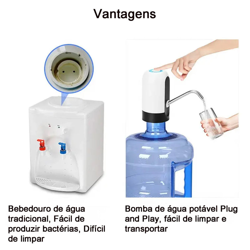 Dispensador de Água Portátil USB Recarregável com Bomba Automática